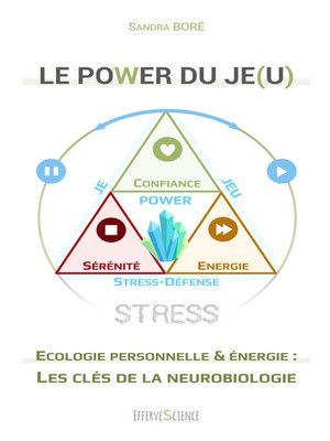 cover image of Le POWER du Je(u)